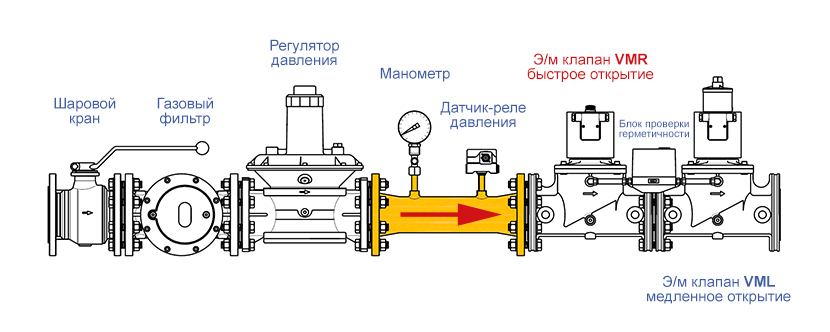 gas-line-830.jpg